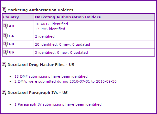 Regulatory data for Docetaxel